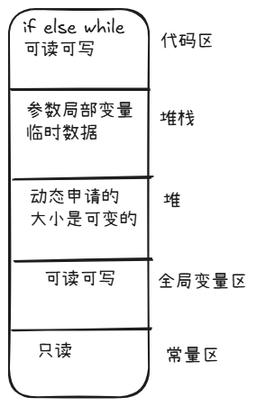 C语言04_IF语句逆向分析上