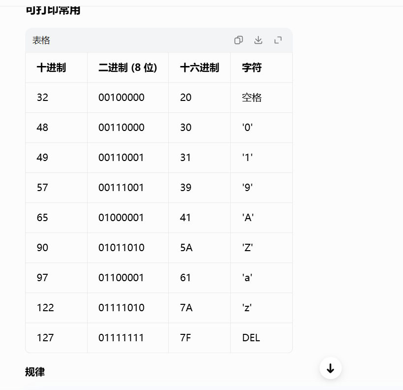 C语言03_数据类型_if语句